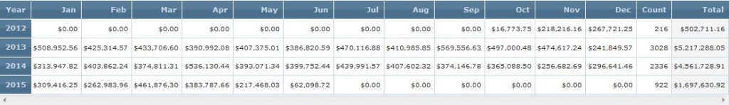 salesmonthly