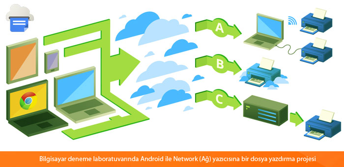 android_google_cloud