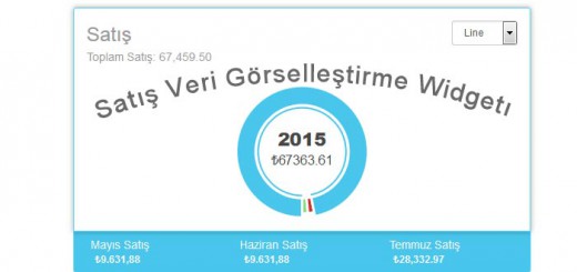 satisveri