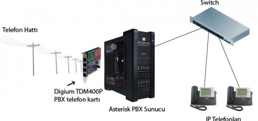 asterisk_pbx
